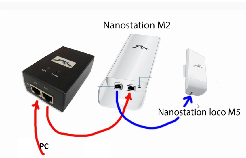 Nanostation m5 инструкция на русском схема подключения