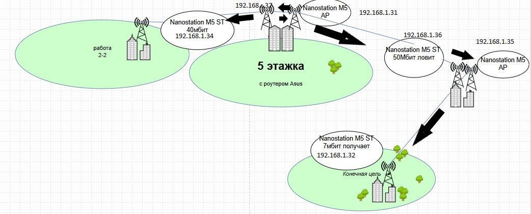 Диаграмма направленности nanostation m5