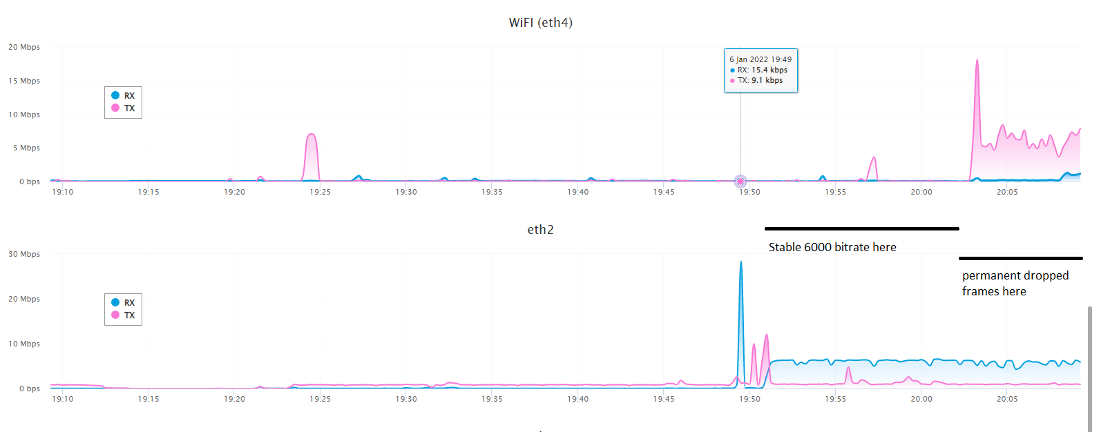 Решено - ERX (?) дропает битрейт стрима при нагрузке от WiFI | Ubiquiti  форум UBNT: инструкции, настройка