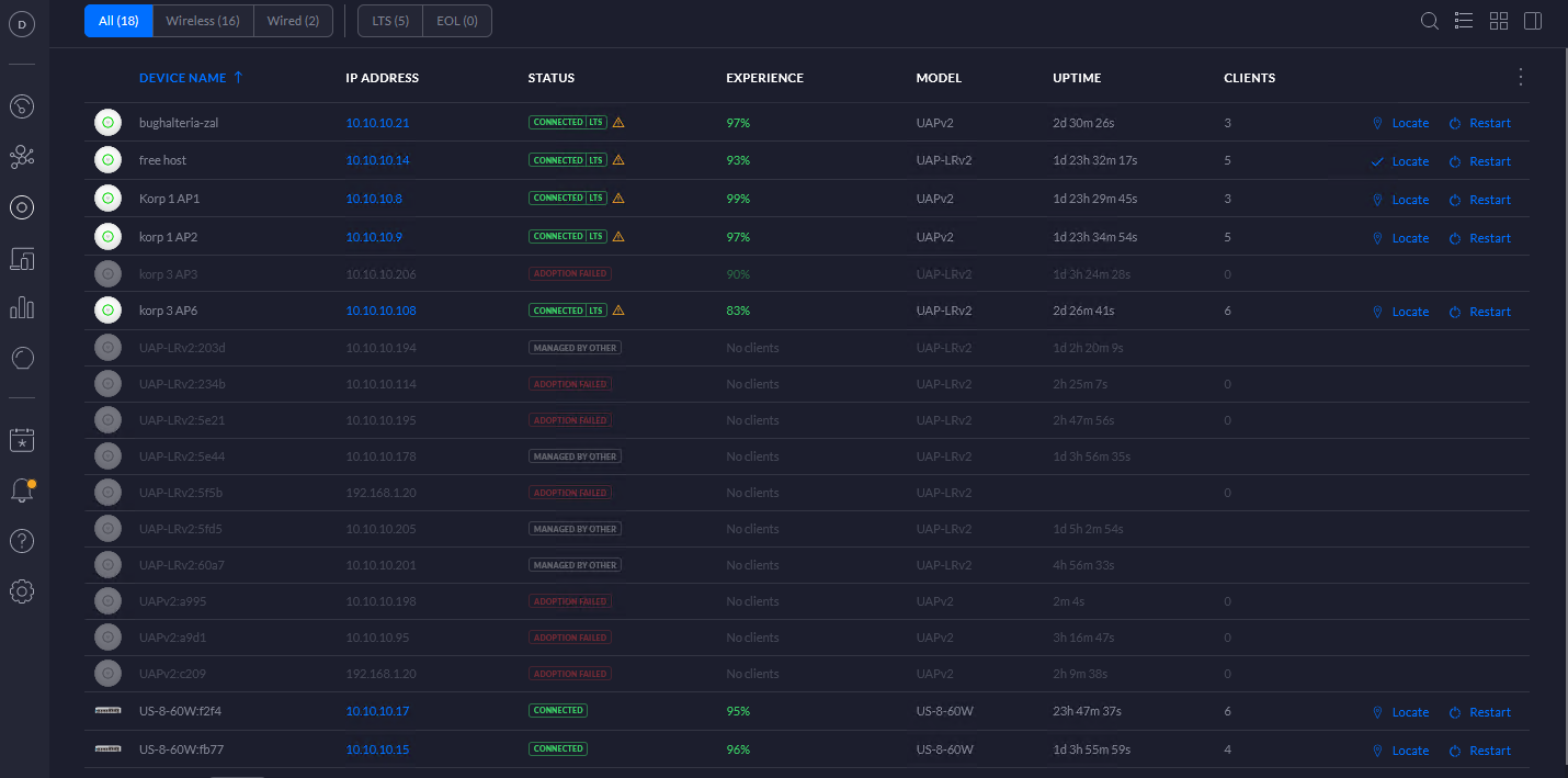 Решено - Постепенное отключение точек Unifi | Ubiquiti форум UBNT:  инструкции, настройка