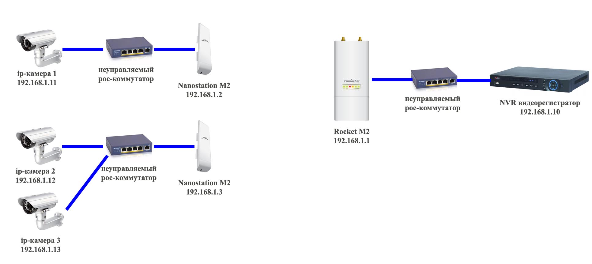 Беспроводное подключение 2 4 ггц Решено - отваливаются ip-камеры (4 станции nanostation m2, 1 бс - rocket m2) Ubi