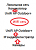 UniFi AP Outdoor WIFI сеть.png
