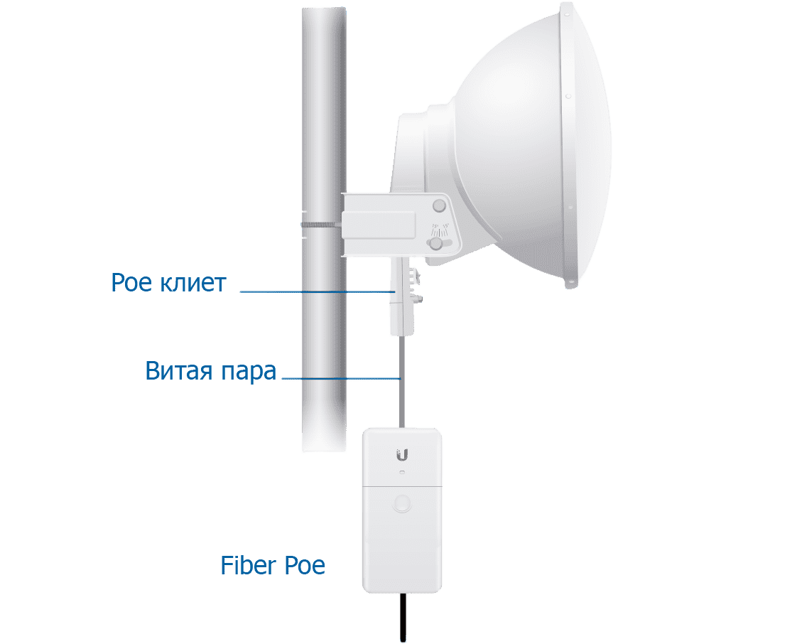 Преобразователь Fiber PoE