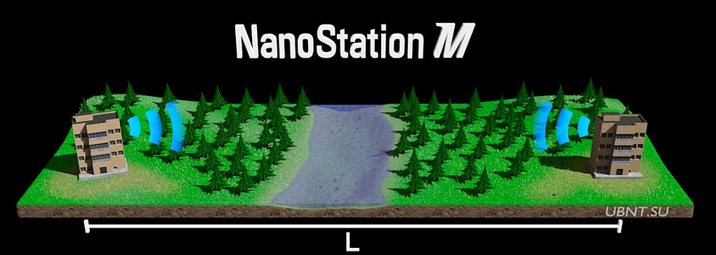 Настройка NanoStation в режиме моста