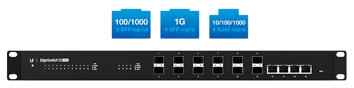 Ubiquiti ES-12 Fiber