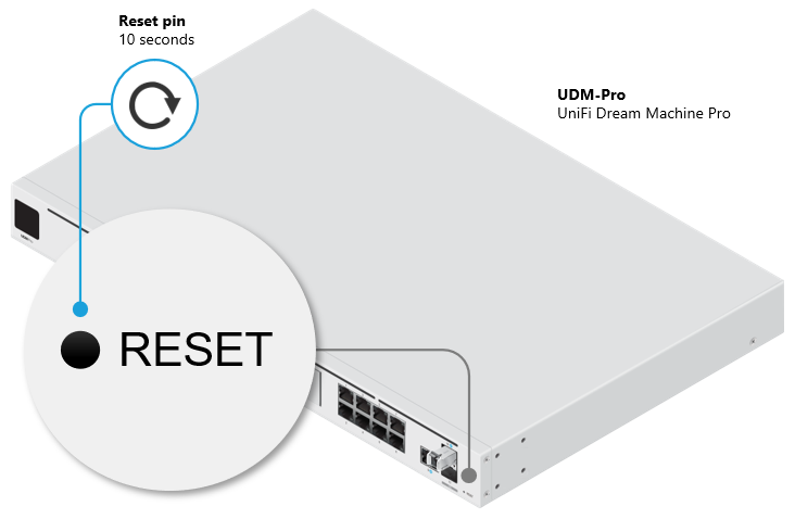 Unifi reset. Ресет UNIFI. Reset маршрутизатора UNIFI. UNIFI AP серийный номер. UNIFI os Console.