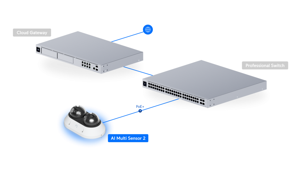 UVC-AI-MS-2-W развертывание