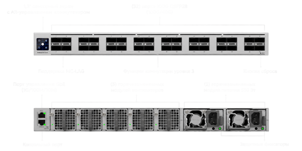 ECS-Core особенности конструкции