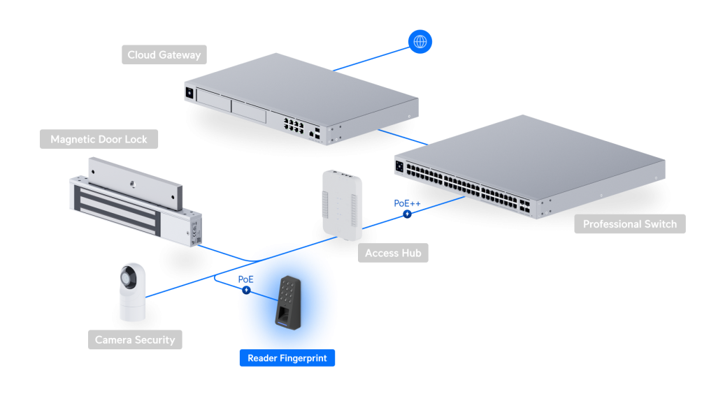 UA-G3-Fingerprint-B особенности конструкции